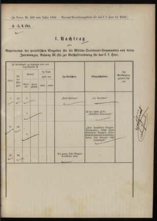 Verordnungsblatt für das Kaiserlich-Königliche Heer 18880408 Seite: 17