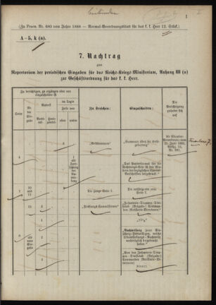 Verordnungsblatt für das Kaiserlich-Königliche Heer 18880408 Seite: 19