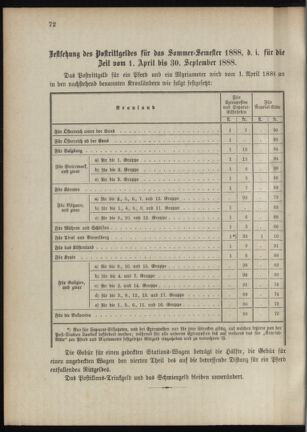 Verordnungsblatt für das Kaiserlich-Königliche Heer 18880408 Seite: 2