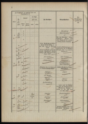 Verordnungsblatt für das Kaiserlich-Königliche Heer 18880408 Seite: 20