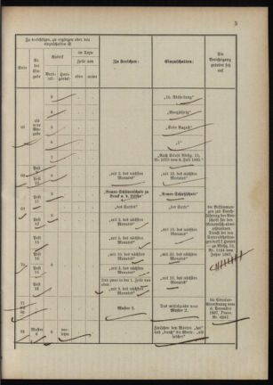 Verordnungsblatt für das Kaiserlich-Königliche Heer 18880408 Seite: 21