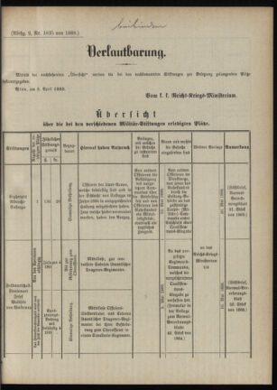 Verordnungsblatt für das Kaiserlich-Königliche Heer 18880408 Seite: 23