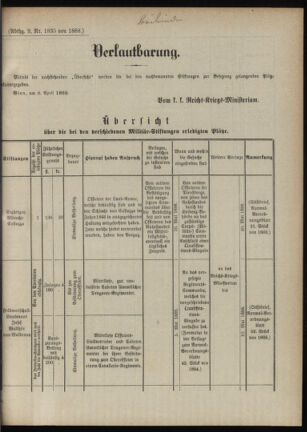 Verordnungsblatt für das Kaiserlich-Königliche Heer 18880410 Seite: 3