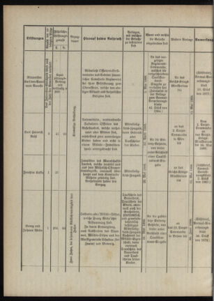 Verordnungsblatt für das Kaiserlich-Königliche Heer 18880410 Seite: 4