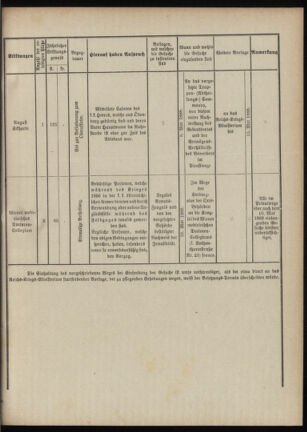 Verordnungsblatt für das Kaiserlich-Königliche Heer 18880410 Seite: 5