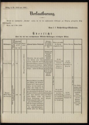 Verordnungsblatt für das Kaiserlich-Königliche Heer 18880511 Seite: 3