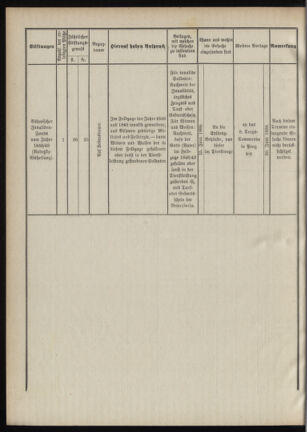 Verordnungsblatt für das Kaiserlich-Königliche Heer 18880511 Seite: 4