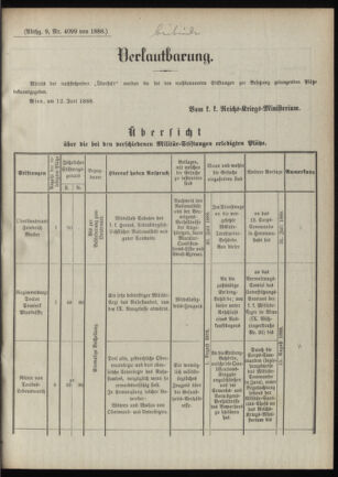 Verordnungsblatt für das Kaiserlich-Königliche Heer 18880630 Seite: 3