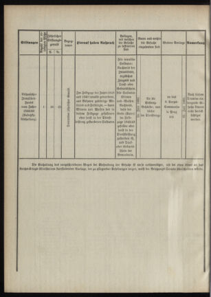 Verordnungsblatt für das Kaiserlich-Königliche Heer 18880630 Seite: 4