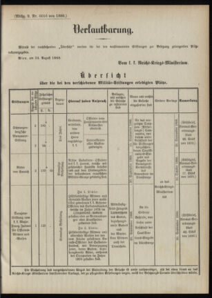 Verordnungsblatt für das Kaiserlich-Königliche Heer 18880830 Seite: 5