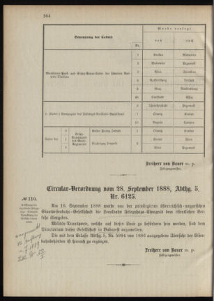 Verordnungsblatt für das Kaiserlich-Königliche Heer 18881005 Seite: 2