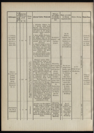 Verordnungsblatt für das Kaiserlich-Königliche Heer 18881005 Seite: 4