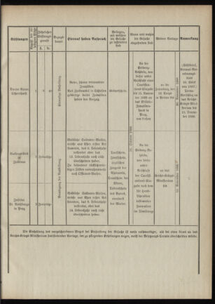 Verordnungsblatt für das Kaiserlich-Königliche Heer 18881005 Seite: 5