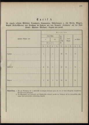 Verordnungsblatt für das Kaiserlich-Königliche Heer 18881015 Seite: 13