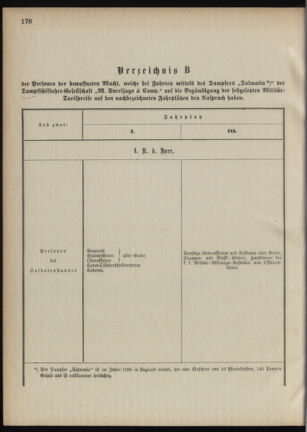 Verordnungsblatt für das Kaiserlich-Königliche Heer 18881015 Seite: 14