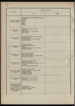 Verordnungsblatt für das Kaiserlich-Königliche Heer 18881015 Seite: 16