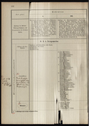 Verordnungsblatt für das Kaiserlich-Königliche Heer 18881015 Seite: 18