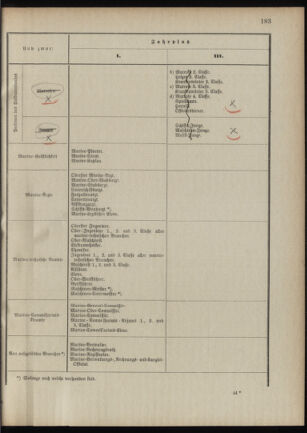 Verordnungsblatt für das Kaiserlich-Königliche Heer 18881015 Seite: 19