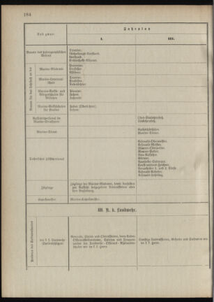 Verordnungsblatt für das Kaiserlich-Königliche Heer 18881015 Seite: 20