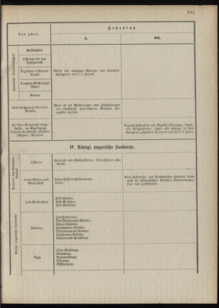 Verordnungsblatt für das Kaiserlich-Königliche Heer 18881015 Seite: 21