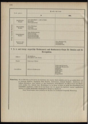 Verordnungsblatt für das Kaiserlich-Königliche Heer 18881015 Seite: 22