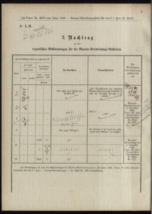 Verordnungsblatt für das Kaiserlich-Königliche Heer 18881015 Seite: 30