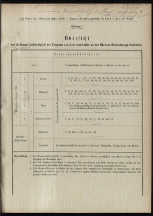 Verordnungsblatt für das Kaiserlich-Königliche Heer 18881015 Seite: 31