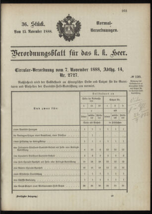 Verordnungsblatt für das Kaiserlich-Königliche Heer 18881115 Seite: 1