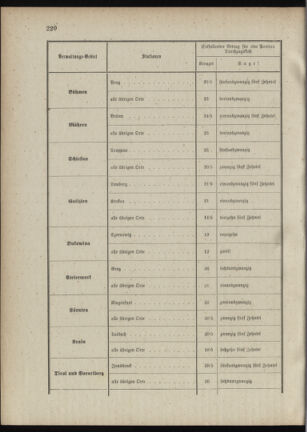 Verordnungsblatt für das Kaiserlich-Königliche Heer 18881211 Seite: 4