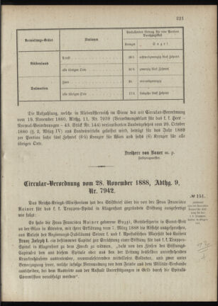 Verordnungsblatt für das Kaiserlich-Königliche Heer 18881211 Seite: 5