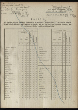 Verordnungsblatt für das Kaiserlich-Königliche Heer 18881229 Seite: 25