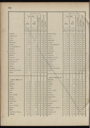 Verordnungsblatt für das Kaiserlich-Königliche Heer 18881229 Seite: 26