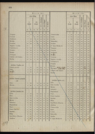 Verordnungsblatt für das Kaiserlich-Königliche Heer 18881229 Seite: 28