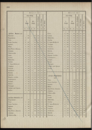 Verordnungsblatt für das Kaiserlich-Königliche Heer 18881229 Seite: 30