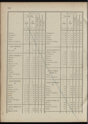 Verordnungsblatt für das Kaiserlich-Königliche Heer 18881229 Seite: 34