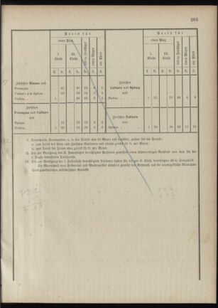 Verordnungsblatt für das Kaiserlich-Königliche Heer 18881229 Seite: 35