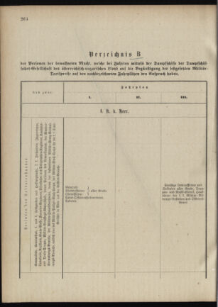 Verordnungsblatt für das Kaiserlich-Königliche Heer 18881229 Seite: 36