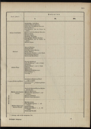 Verordnungsblatt für das Kaiserlich-Königliche Heer 18881229 Seite: 37