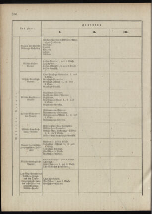 Verordnungsblatt für das Kaiserlich-Königliche Heer 18881229 Seite: 38