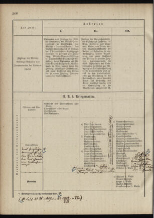 Verordnungsblatt für das Kaiserlich-Königliche Heer 18881229 Seite: 40