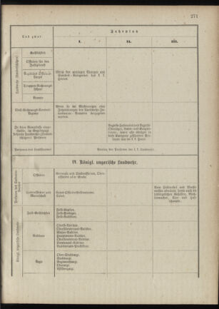 Verordnungsblatt für das Kaiserlich-Königliche Heer 18881229 Seite: 43