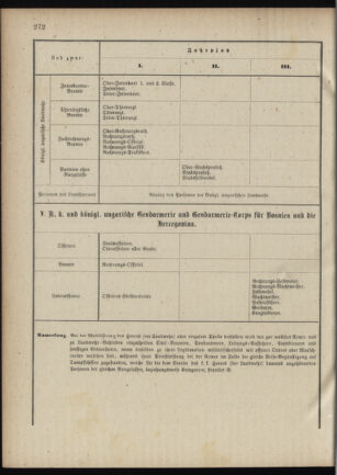 Verordnungsblatt für das Kaiserlich-Königliche Heer 18881229 Seite: 44