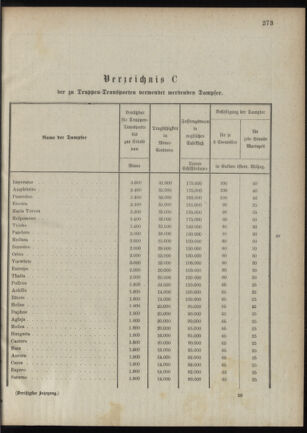 Verordnungsblatt für das Kaiserlich-Königliche Heer 18881229 Seite: 45