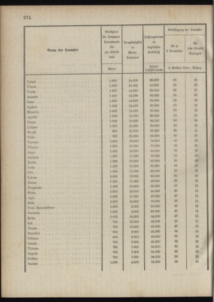 Verordnungsblatt für das Kaiserlich-Königliche Heer 18881229 Seite: 46