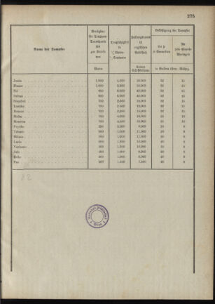 Verordnungsblatt für das Kaiserlich-Königliche Heer 18881229 Seite: 47