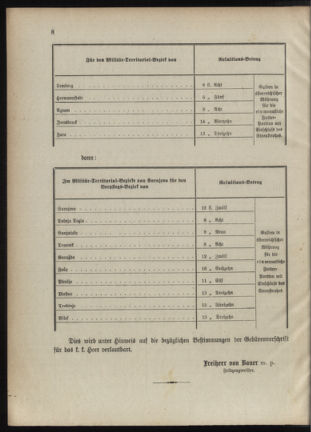 Verordnungsblatt für das Kaiserlich-Königliche Heer 18890125 Seite: 4