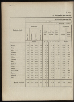 Verordnungsblatt für das Kaiserlich-Königliche Heer 18890215 Seite: 6