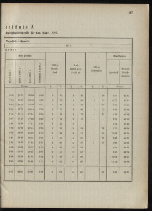 Verordnungsblatt für das Kaiserlich-Königliche Heer 18890215 Seite: 7