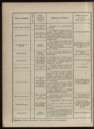 Verordnungsblatt für das Kaiserlich-Königliche Heer 18890225 Seite: 14