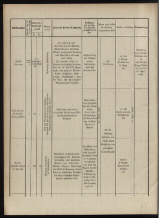 Verordnungsblatt für das Kaiserlich-Königliche Heer 18890225 Seite: 6